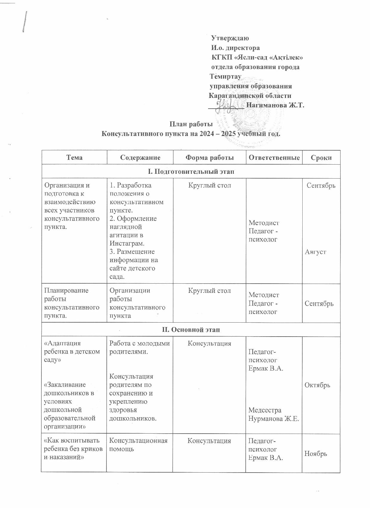 план КПР 2024 2025 1