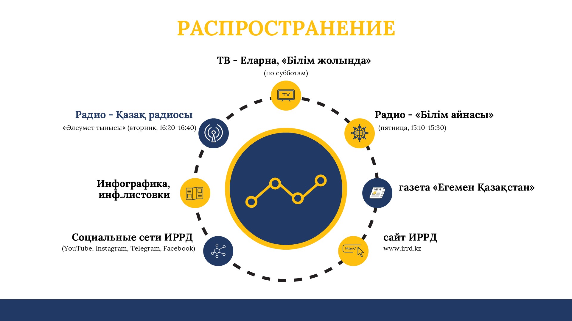Слайд7